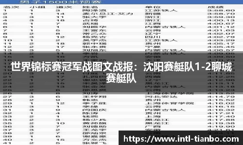 世界锦标赛冠军战图文战报：沈阳赛艇队1-2聊城赛艇队