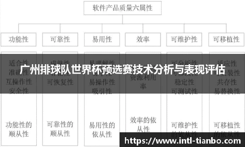 广州排球队世界杯预选赛技术分析与表现评估